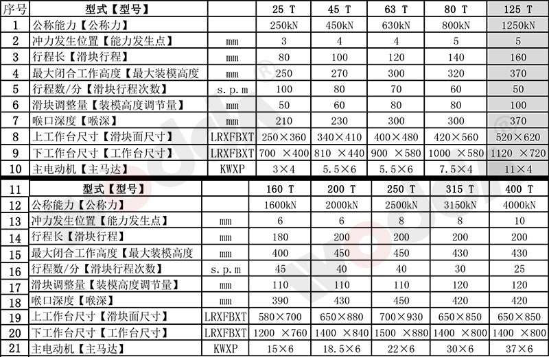 氣動沖床參數表