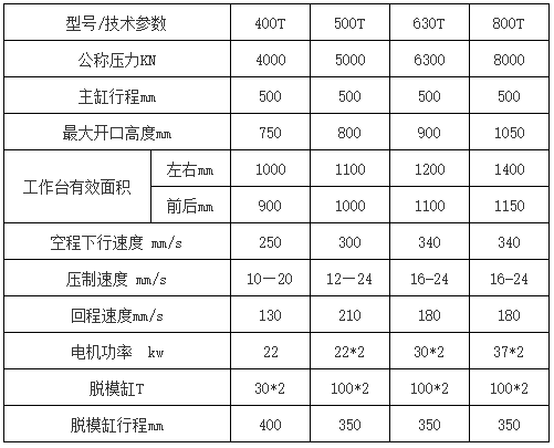 500噸石墨壓塊成型液壓機技術參數