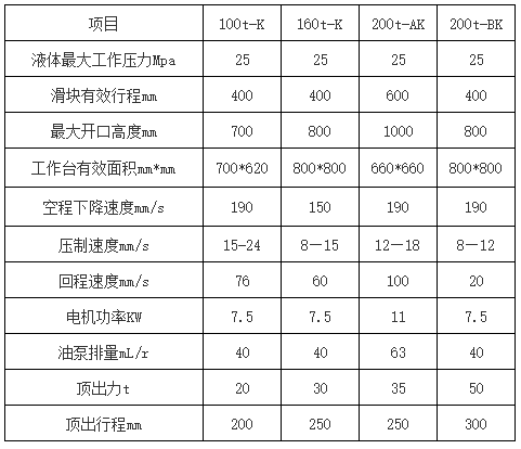 剎車片成型液壓機參數