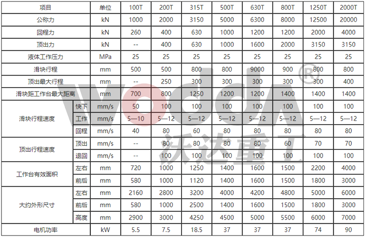 630噸液壓機參數 630噸液壓機參數