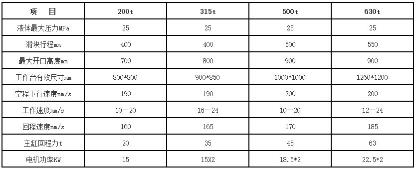630噸錨桿托盤液壓機參數(shù) 630噸錨桿托盤液壓機參數(shù)