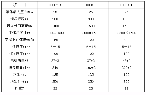 1000噸三梁四柱液壓機(jī)參數(shù) 1000噸三梁四柱液壓機(jī)參數(shù)