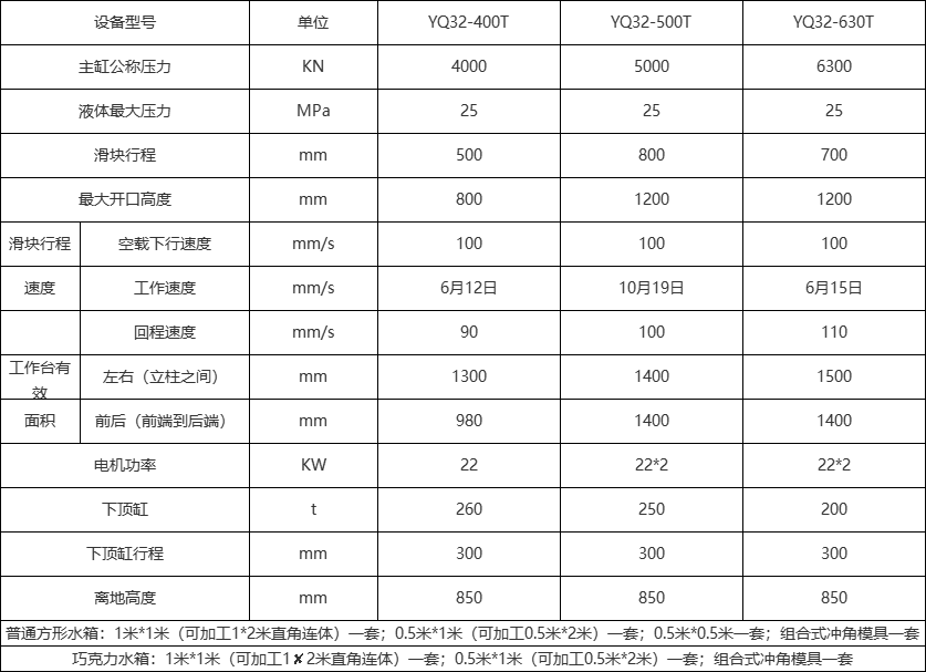 不銹鋼水箱成型液壓機技術參數 不銹鋼水箱成型液壓機技術參數