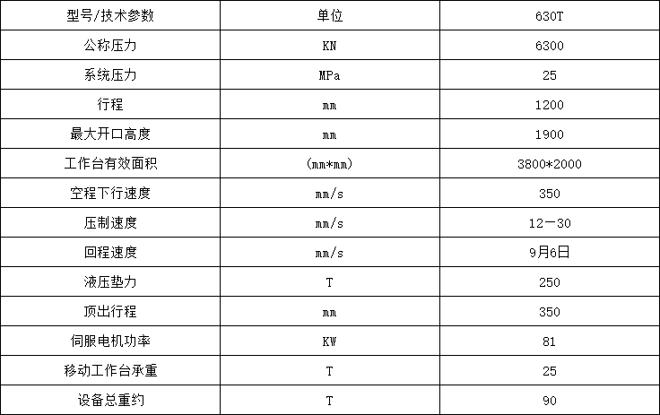 630噸框架式汽車配件拉伸液壓機參數.png