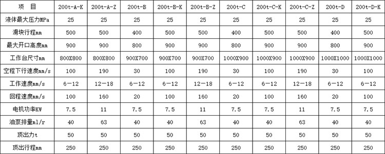 200噸四柱液壓機(jī)參數(shù) 200噸四柱液壓機(jī)參數(shù)