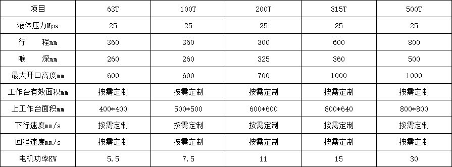 單臂液壓機參數 單臂液壓機參數