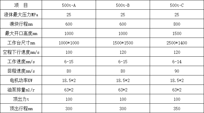 500噸三梁四柱液壓機參數 500噸三梁四柱液壓機參數