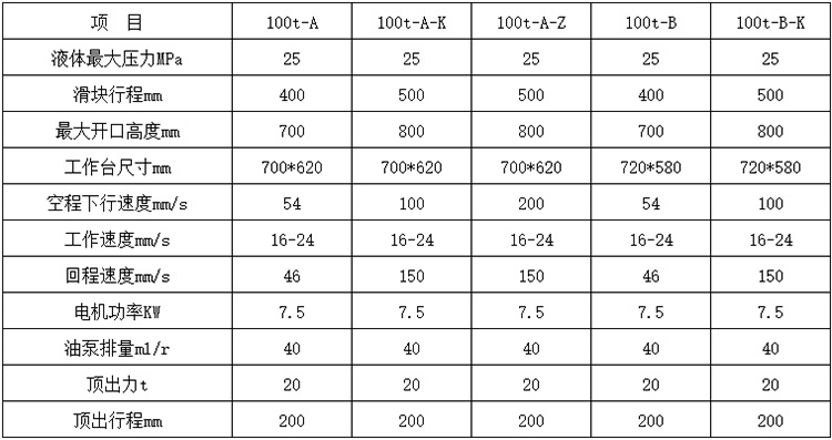 100噸三梁四柱液壓機參數 100噸三梁四柱液壓機參數