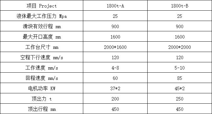 1800噸四柱液壓機參數(shù)