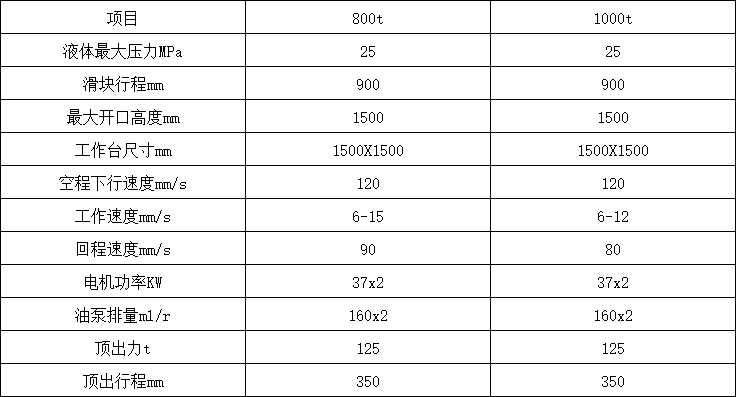 800噸四柱液壓機參數