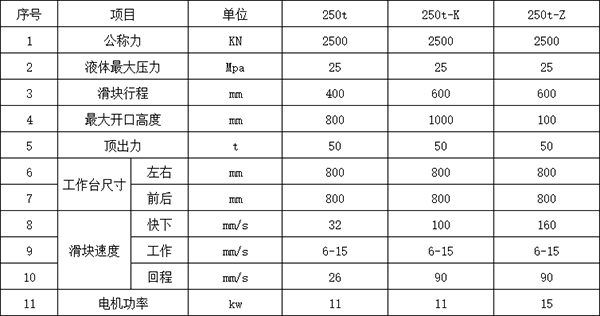 250噸壓力機參數