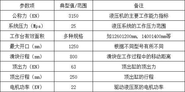 315噸四柱液壓機參數