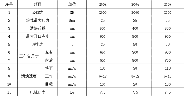 200噸四柱液壓機參數