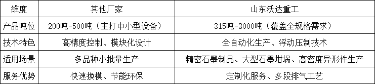 對(duì)比維度