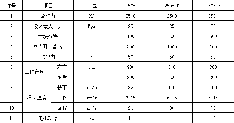 250噸四柱液壓機參數(shù)