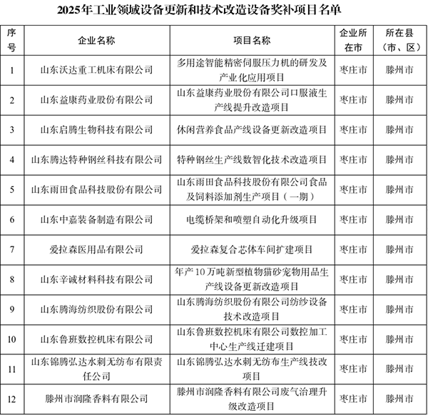 名單