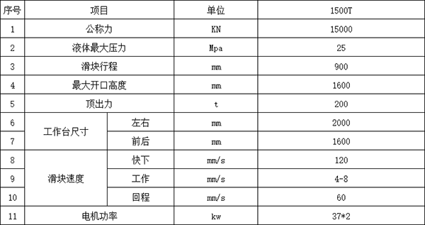 1500噸四柱液壓機參數