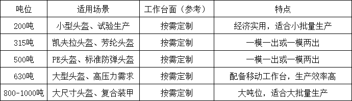 防彈頭盔成型液壓機選型