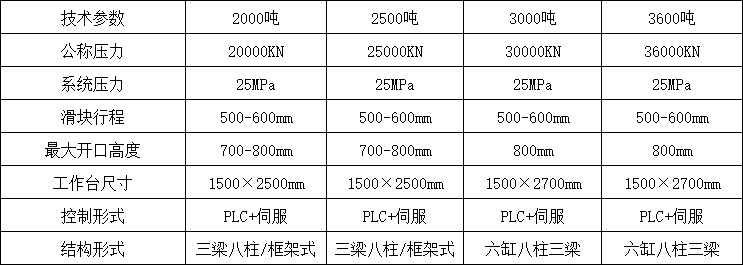 防盜門板壓花機參數