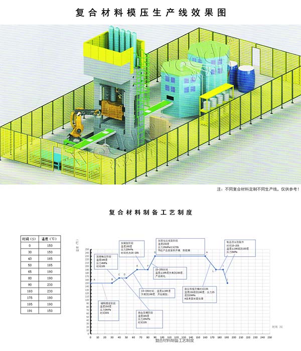 復合材料液壓機