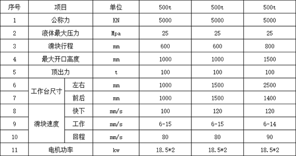 500噸三梁四柱液壓機參數